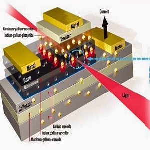 Diagram of Light Emitting Transistor