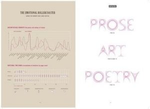 2 Graphs on left and Prose Art and Poetry in pink letters