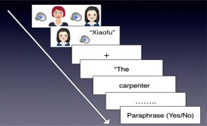 Schematic with two women with audio showing steps to paraphrasing the content